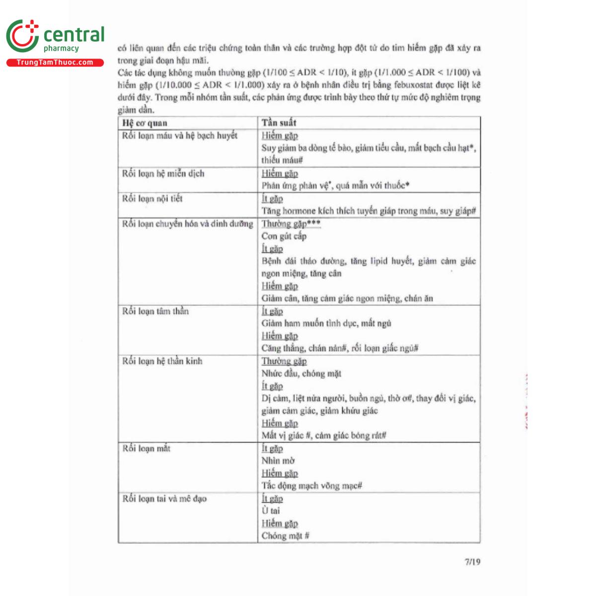 urinocid 80mg 9 P6711