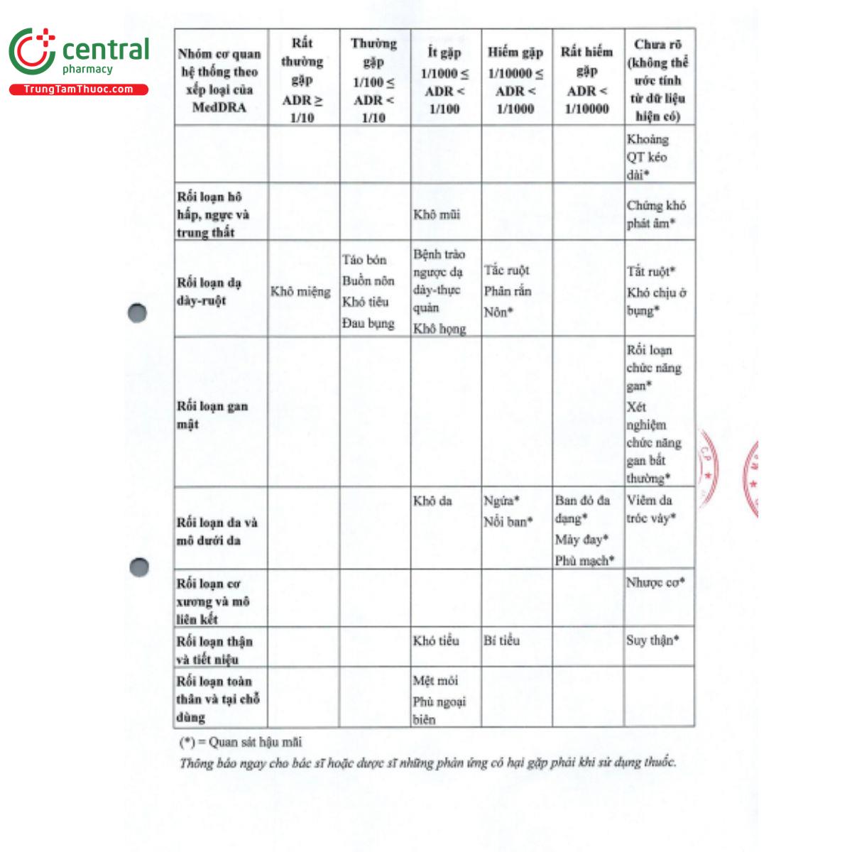usarsolif 10mg 7 G2673