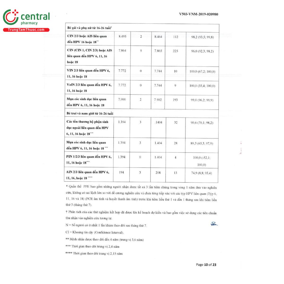 vac xin gardasil 9 17 K4812 vac xin gardasil 9 17 K4812