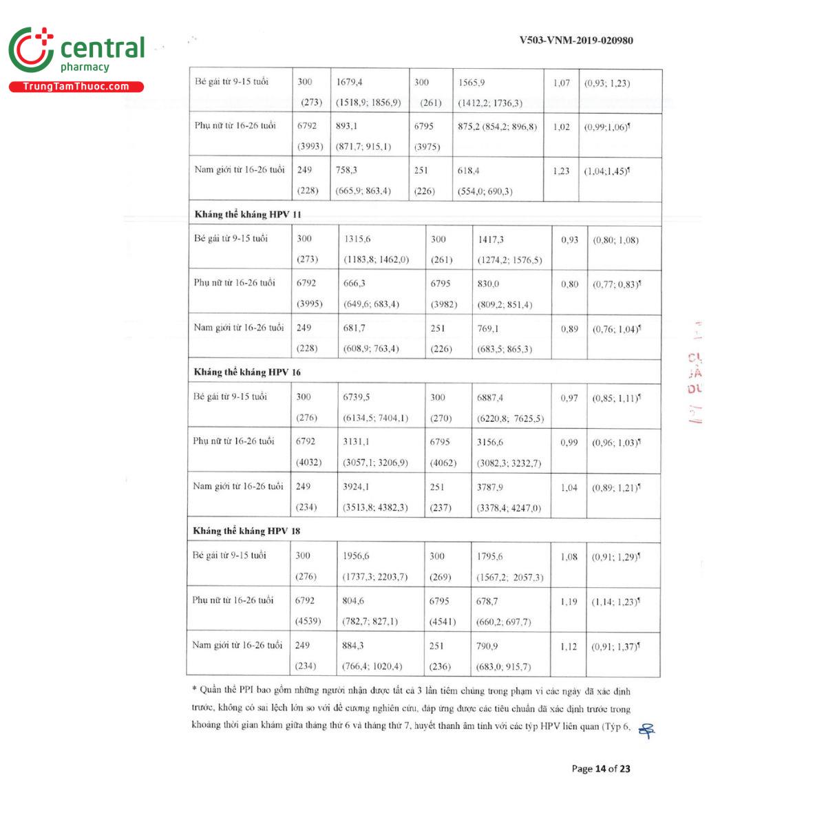 vac xin gardasil 9 21 G2164 vac xin gardasil 9 21 G2164