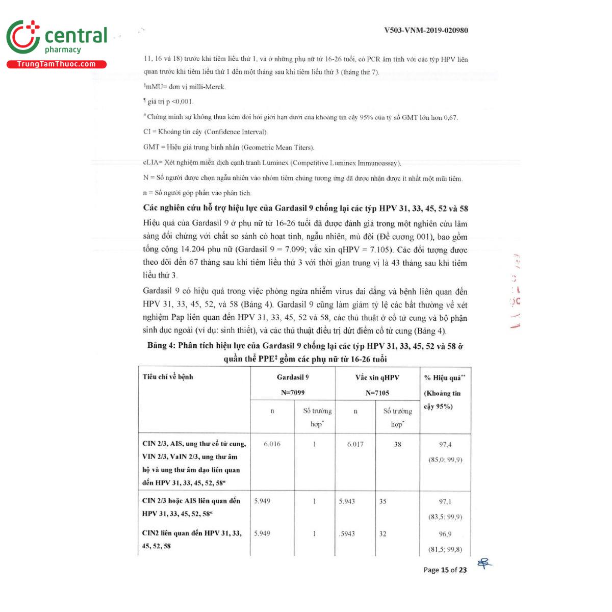 vac xin gardasil 9 22 N5714 vac xin gardasil 9 22 N5714