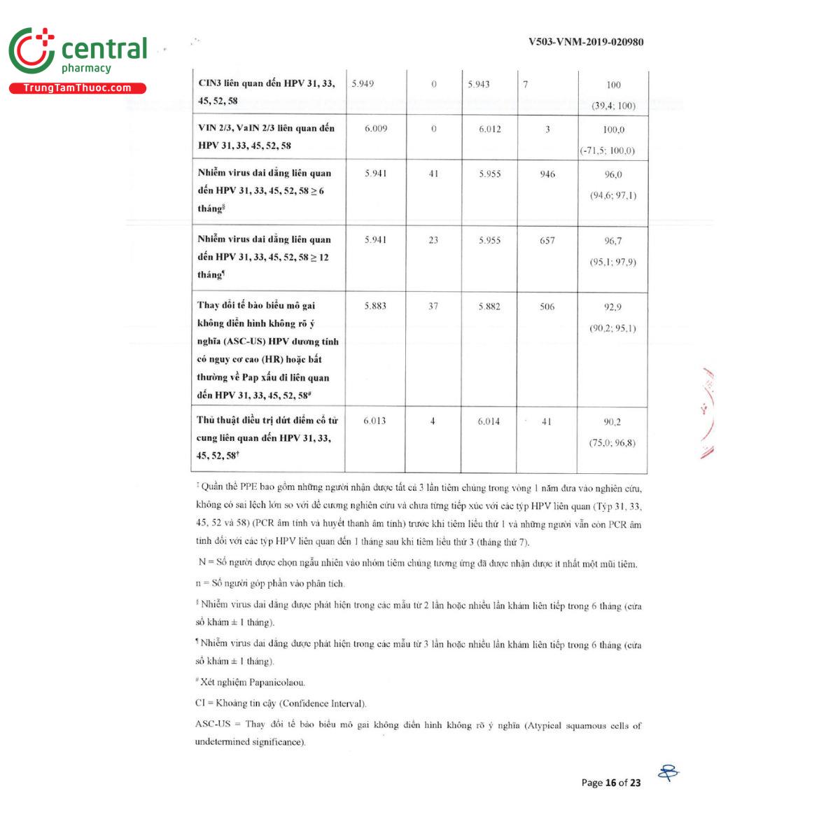 vac xin gardasil 9 23 H2166 vac xin gardasil 9 23 H2166