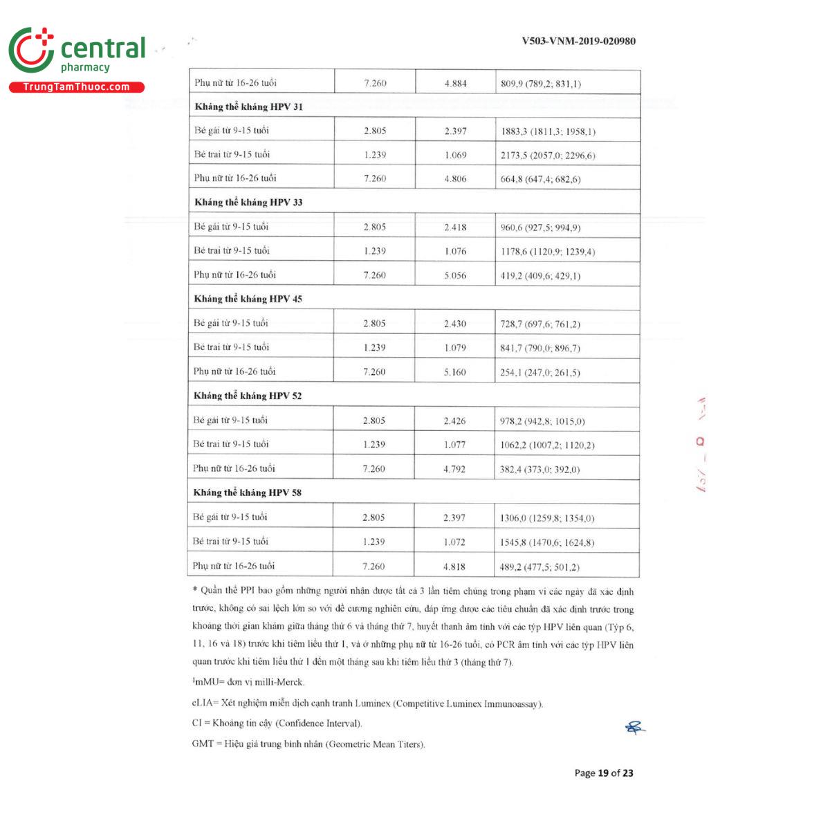 vac xin gardasil 9 24 A0430 vac xin gardasil 9 24 A0430