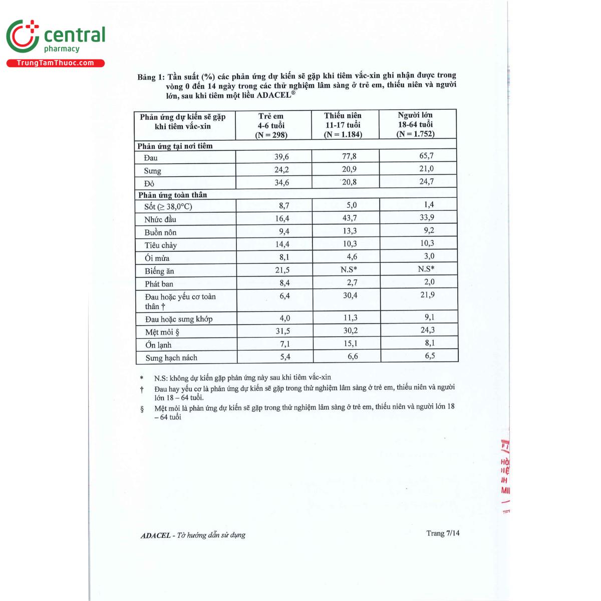 vaccine adacel 12 O5360
