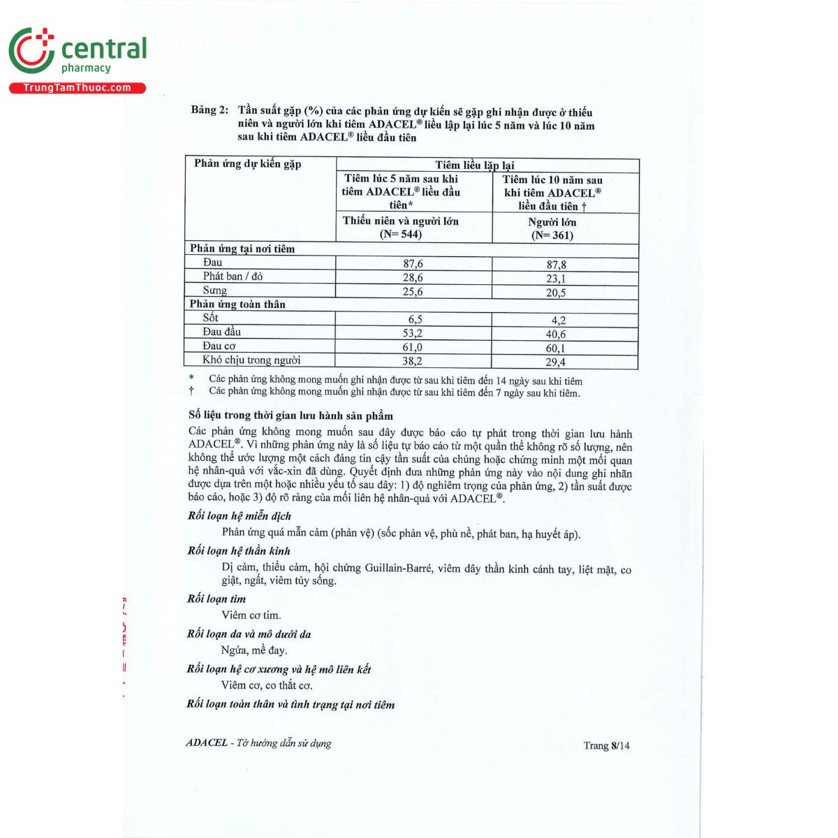 vaccine adacel 13 V8524