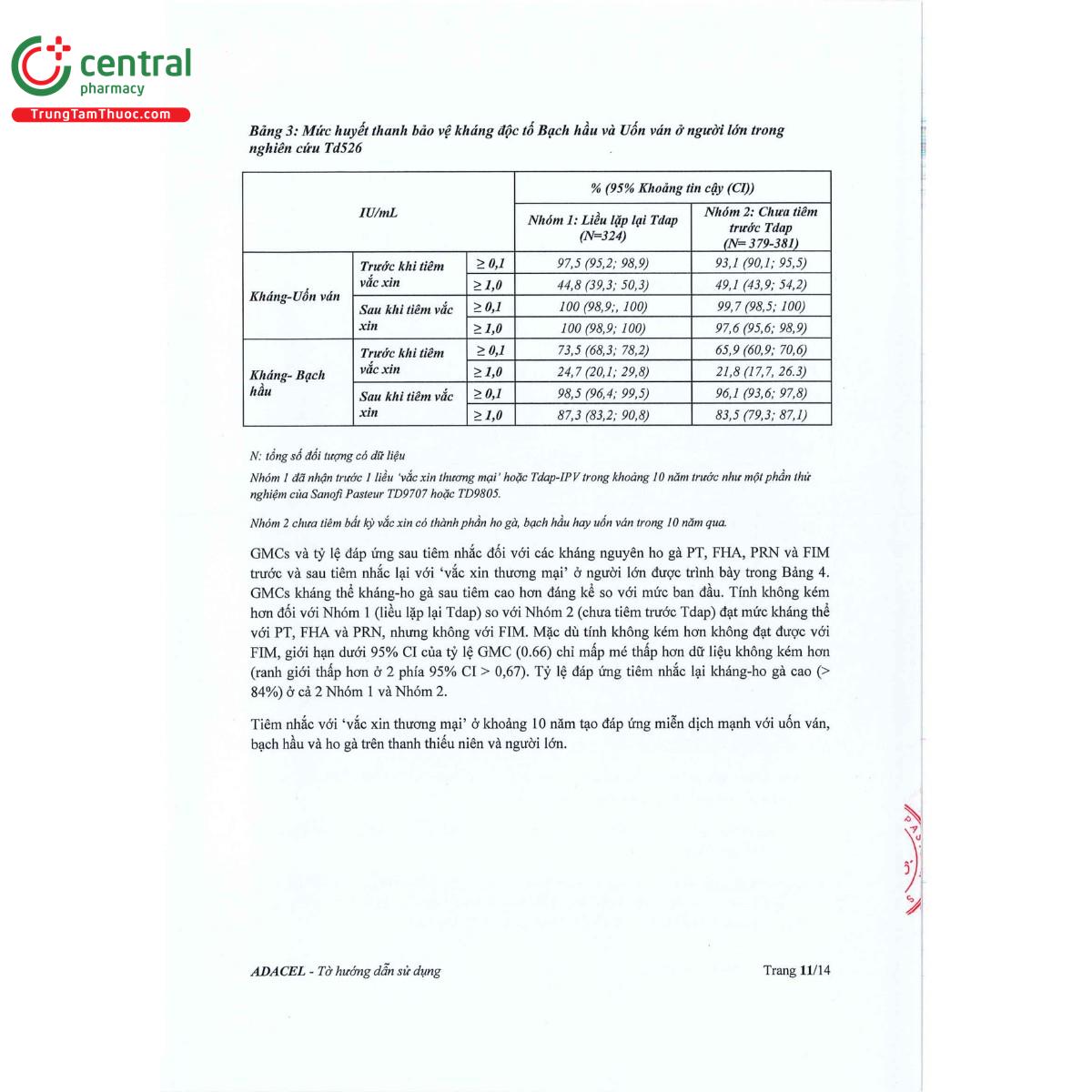 vaccine adacel 16 A0105