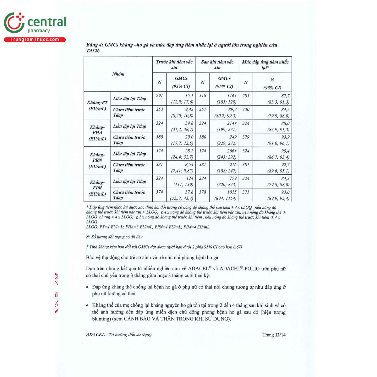 vaccine adacel 17 O6556