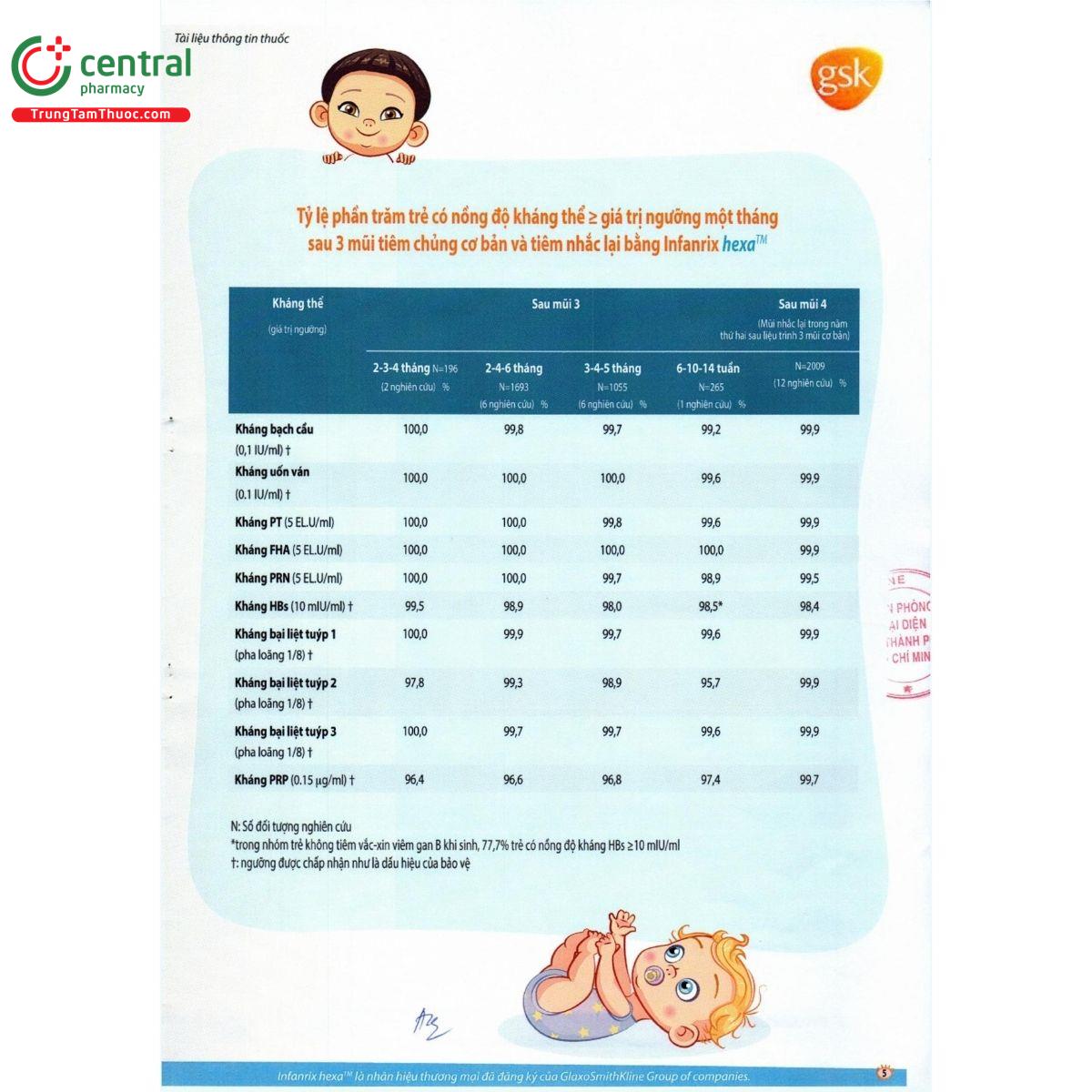 vaccine infanrix hexa 13 C0788