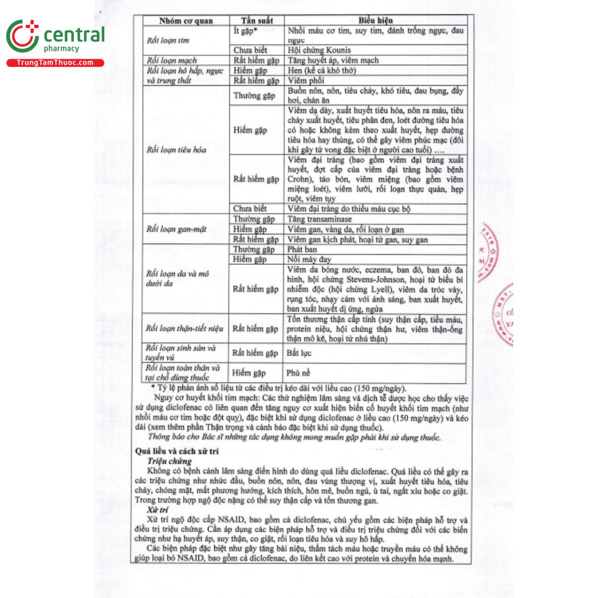 vacofenac k50 10 Q6203