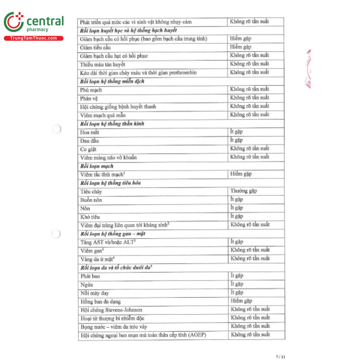 viciclav 9 N5642 viciclav 9 N5642