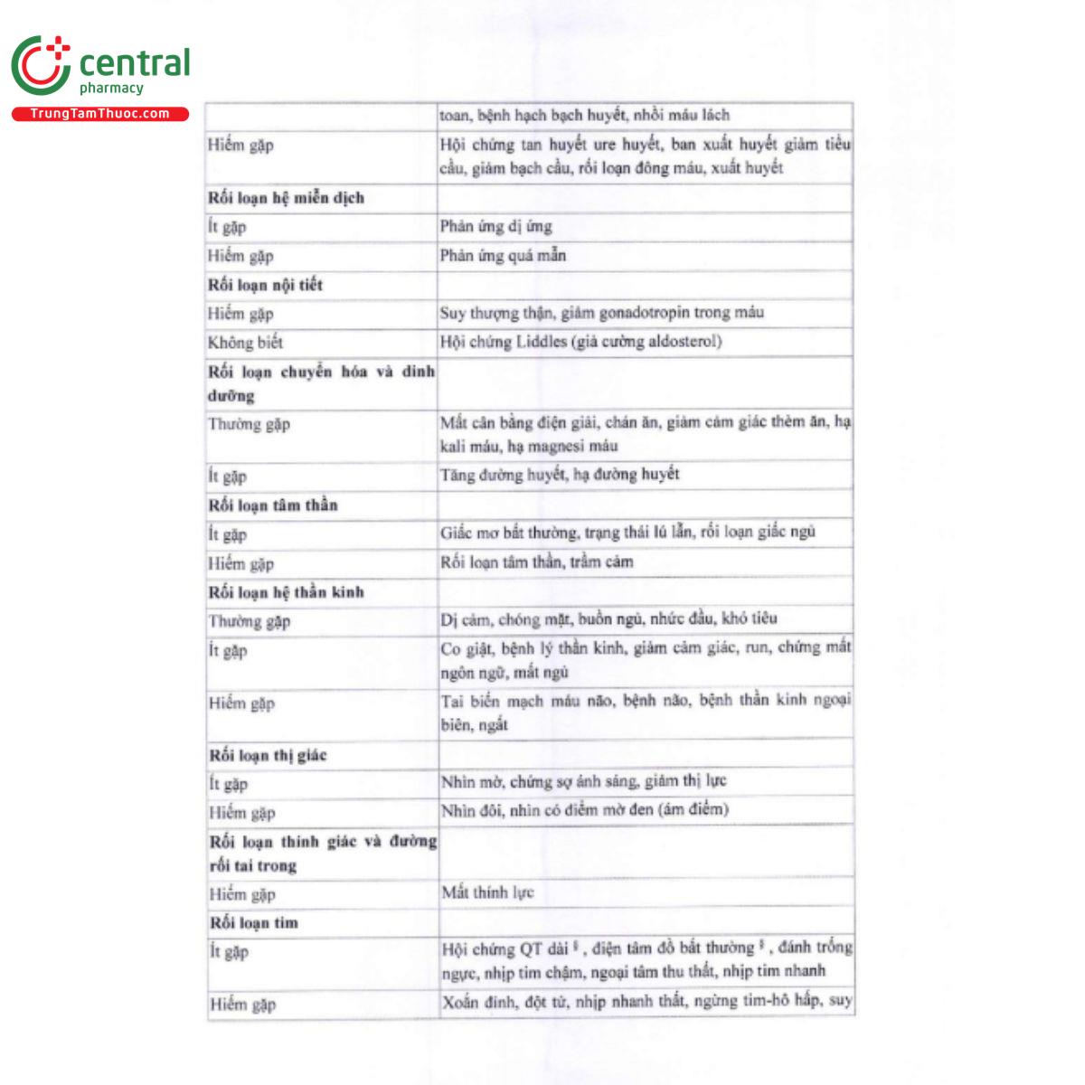 wincol 100mg 11 T8183