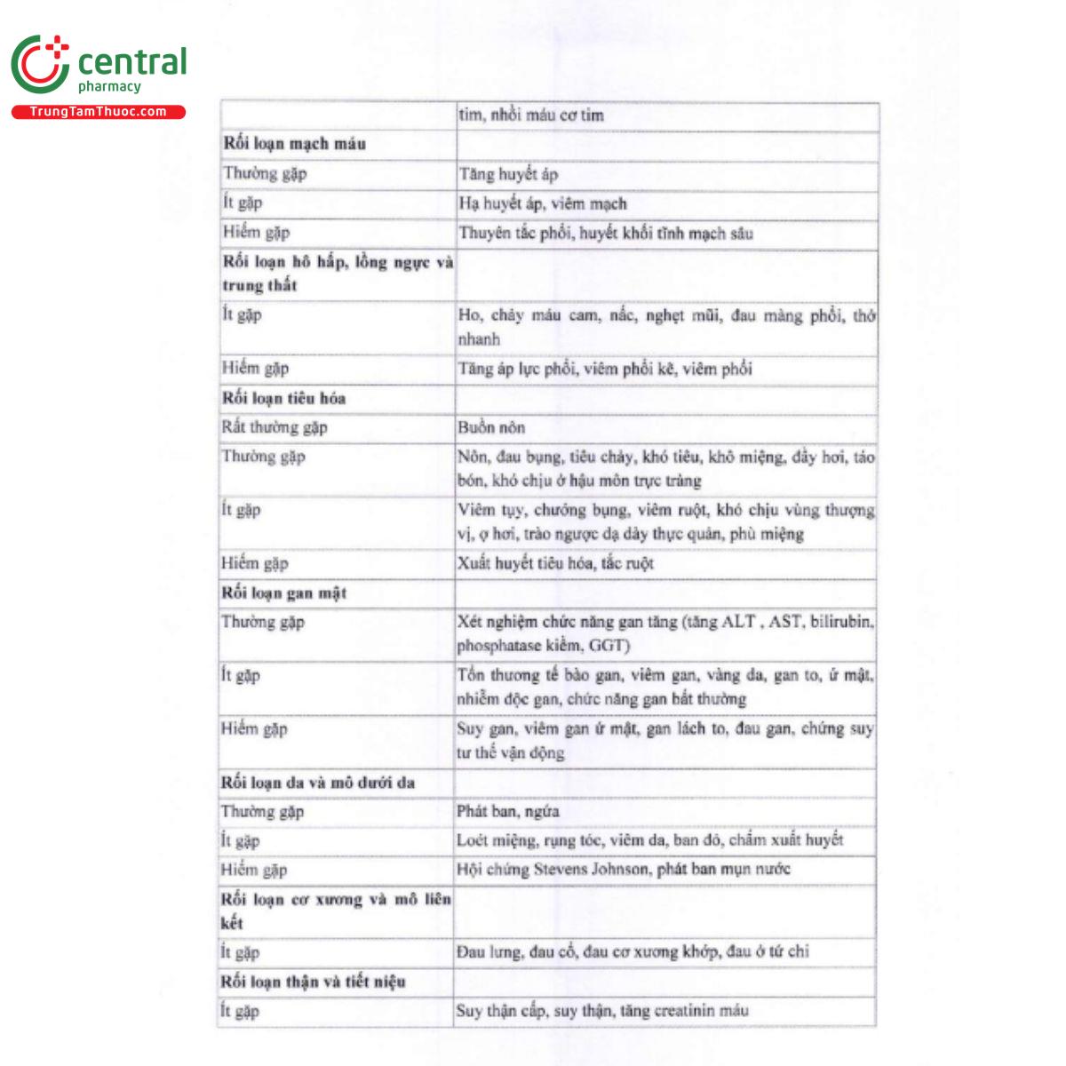 wincol 100mg 12 F2733