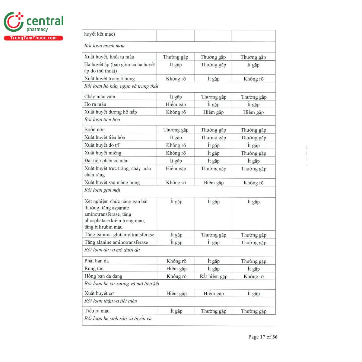 xagulant 25mg 19 R7138
