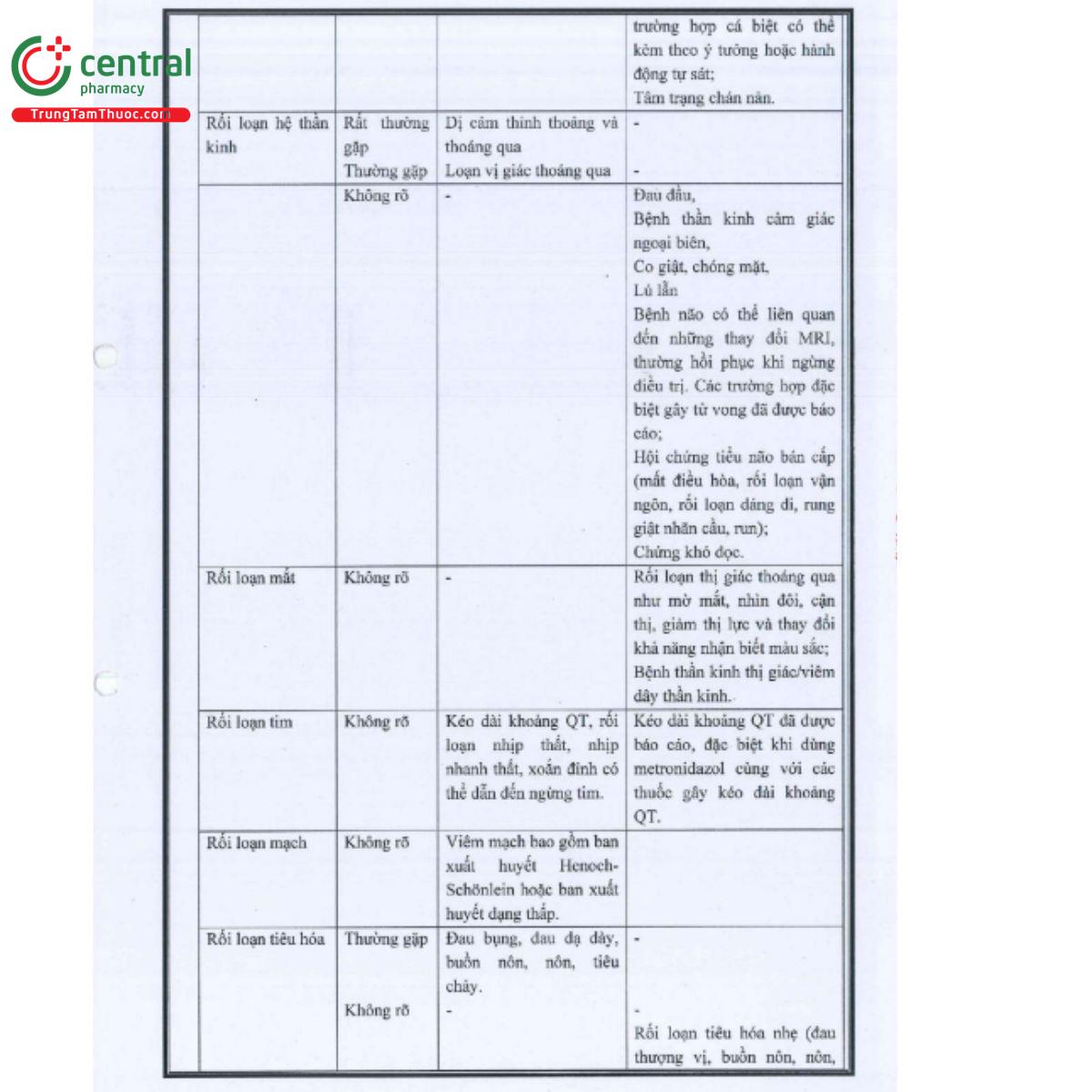 zendocin eup 10 O6656