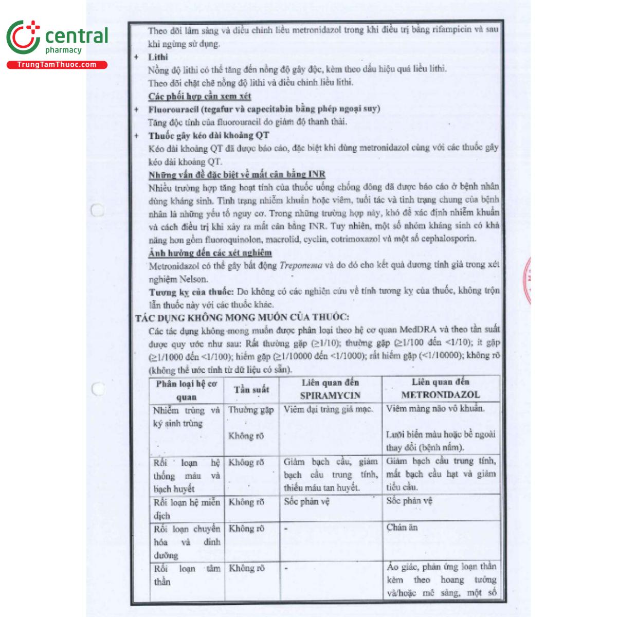 zendocin eup 9 H3117