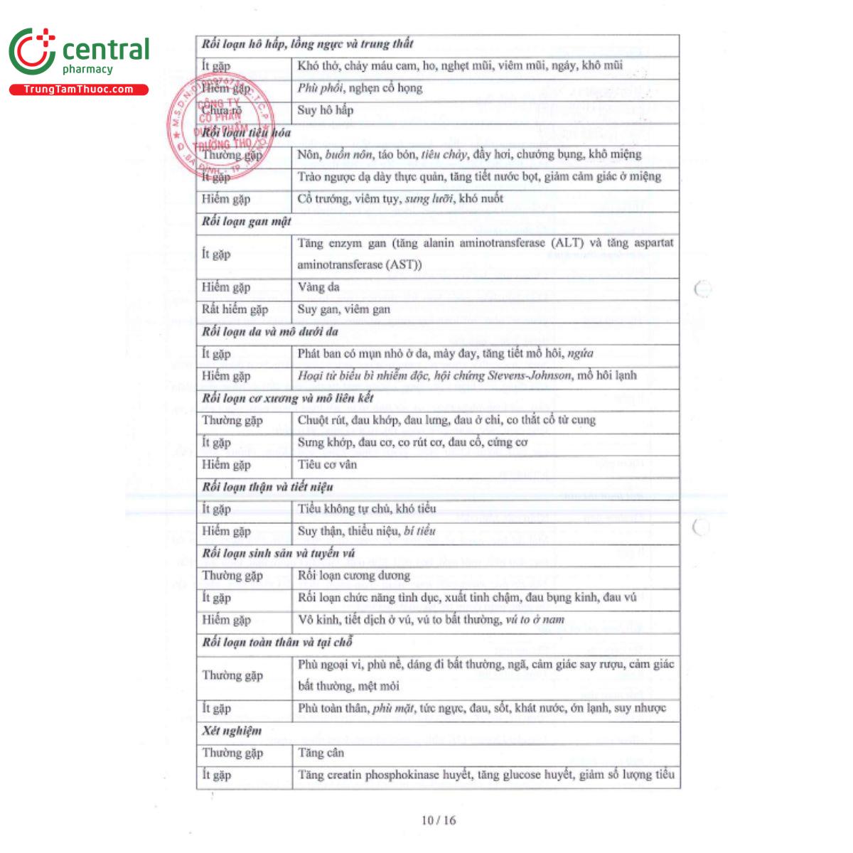 zobalin 25mg 12 K4271