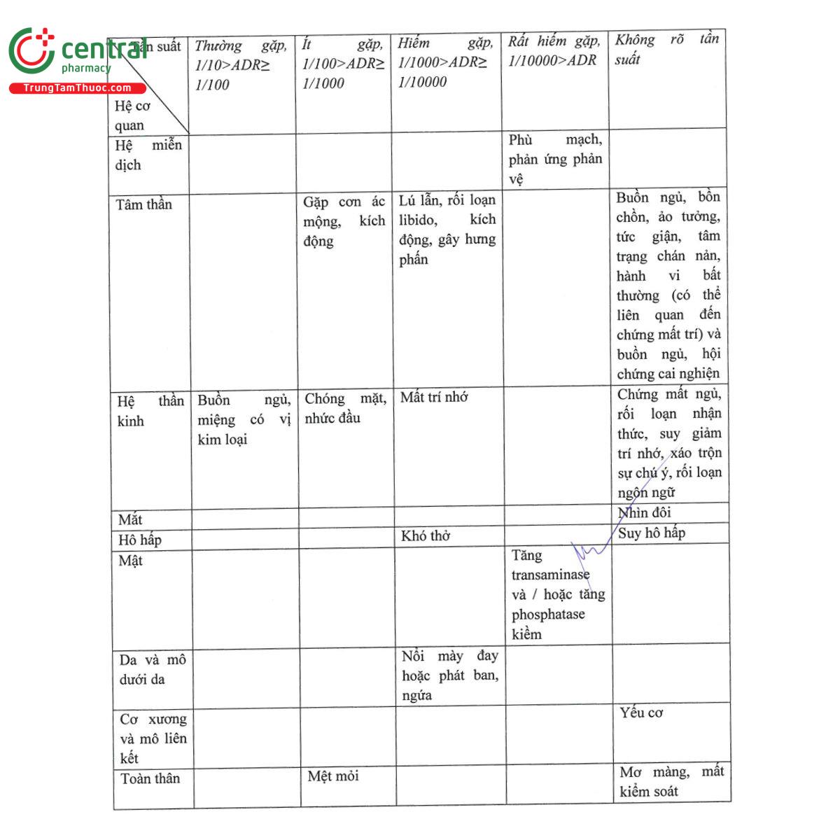 zydtez medisun 7 5mg 4 D1002