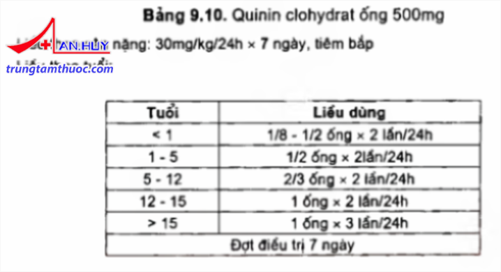 Lieu_quinin_clohydrat
