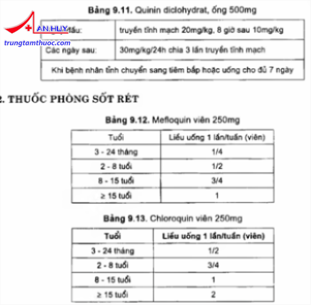 Lieu_thuoc_dieu_tri_sot_ret
