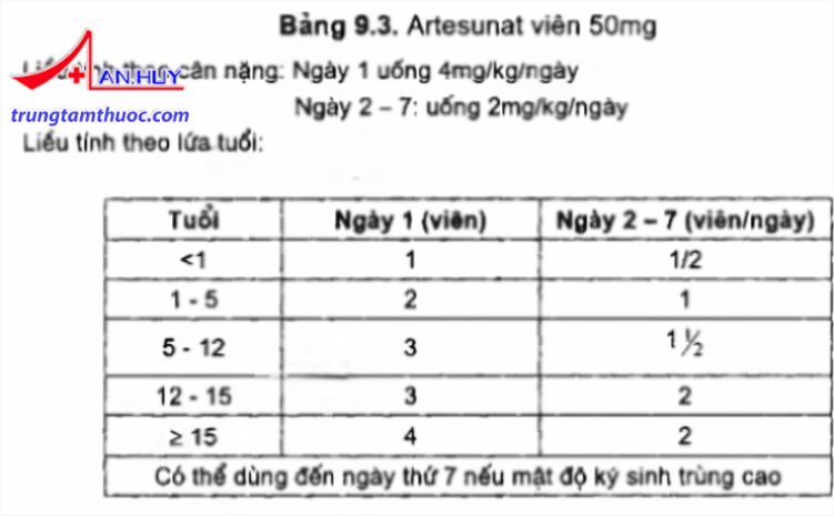 Lieu_artesunat