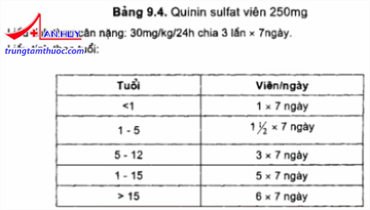 Lieu_Quinin_sulfat