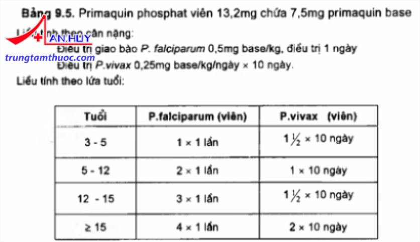 Lieu_primaquin_phosphat