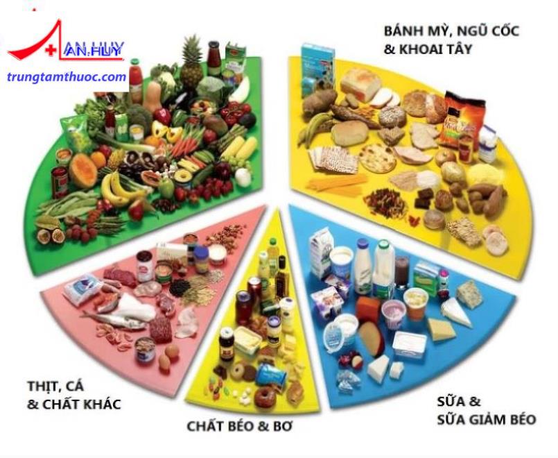 chế độ ăn cho người tiểu đường