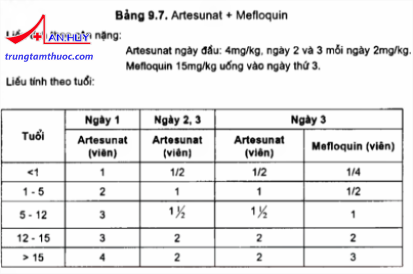 Lieu_artesunat_va_mefloquin