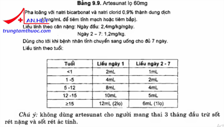 Lieu_artesunat_lo