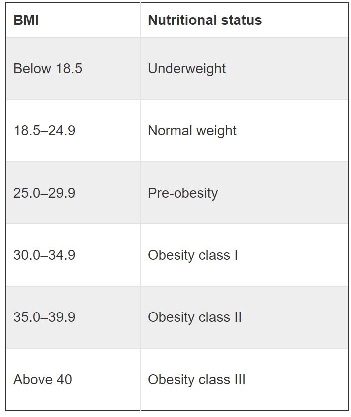 Bảng chỉ số BMI