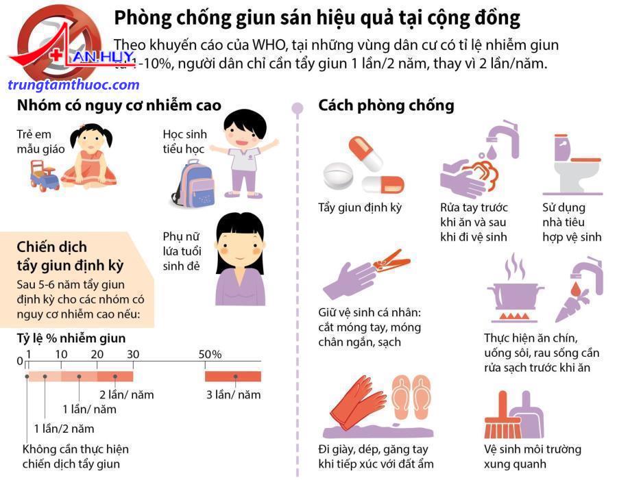 biện pháp phòng chống giun sán