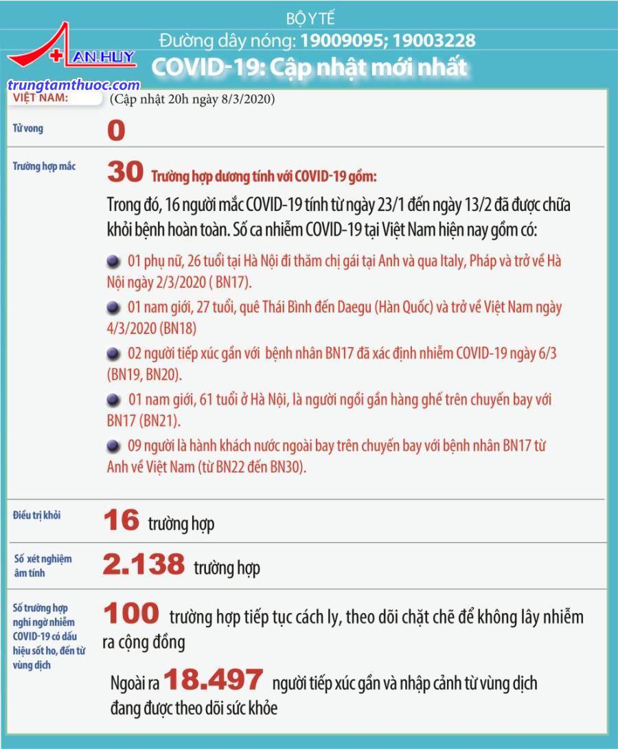 Tình hình dịch bệnh tại Việt Nam hiện nay