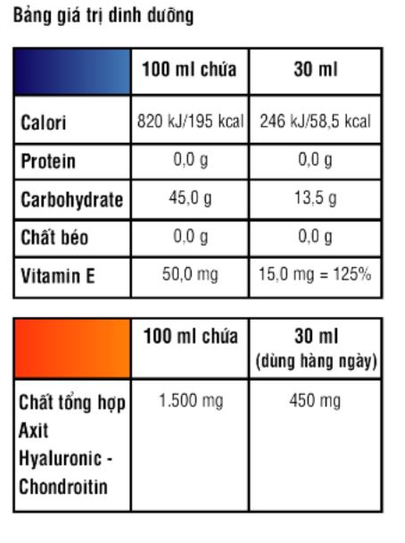 Thành phần của Duo Vital