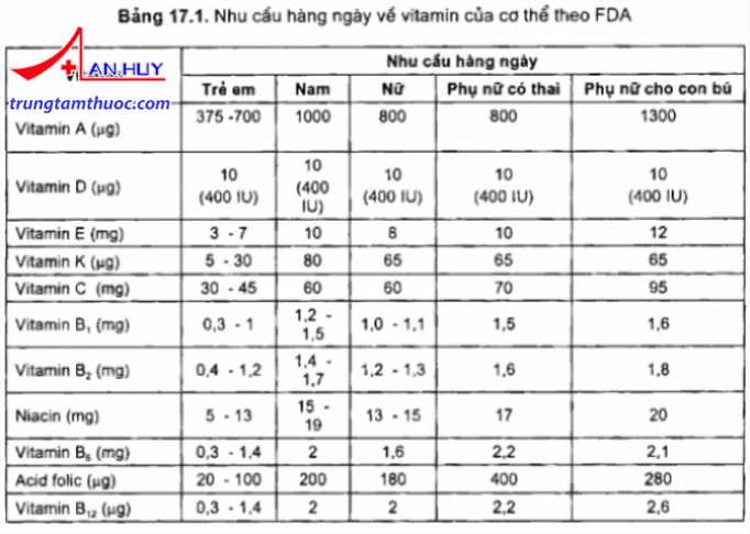 nhu_cau_vitamin